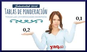 20160120085833-ponderaciones-2016.yaq.jpg